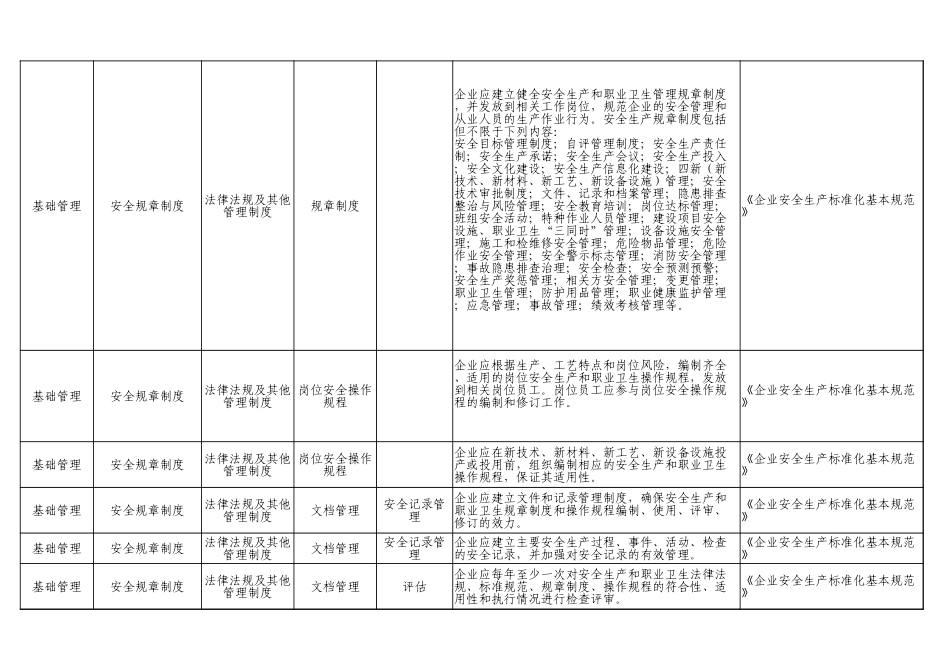 69  合成氨企业.xlsx_第3页