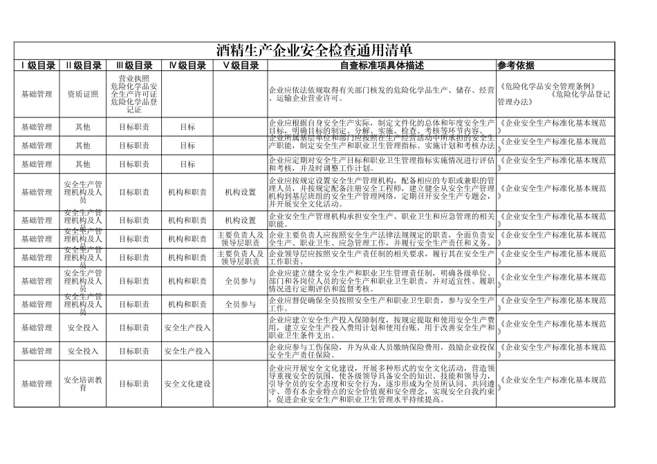 70  酒精生产企业.xlsx_第1页