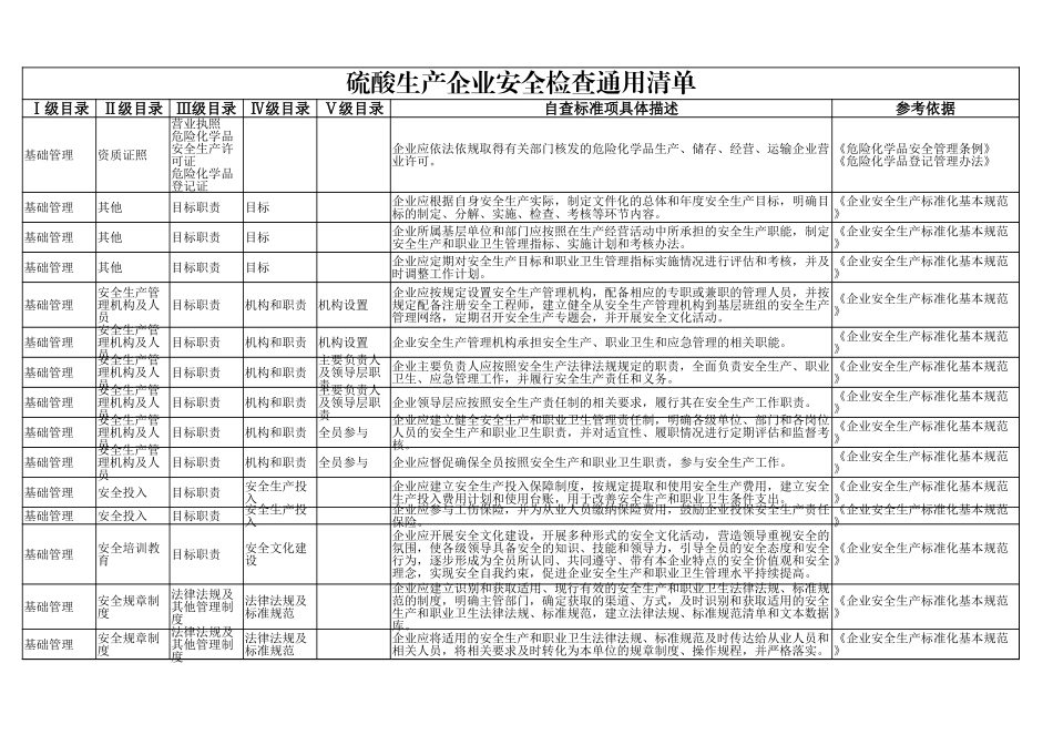 71  硫酸生产企业.xlsx_第1页