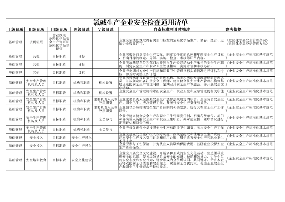 72  氯碱生产企业.xlsx_第1页