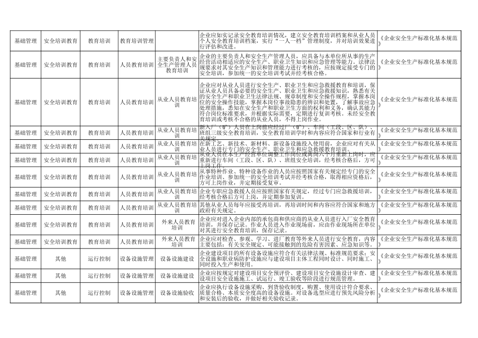 72  氯碱生产企业.xlsx_第3页