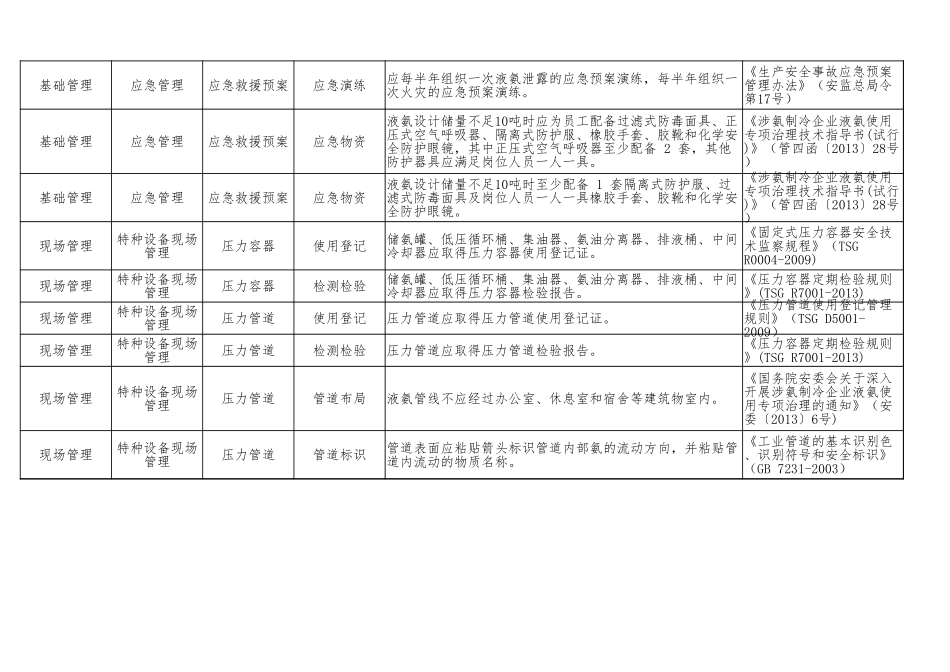 73  涉氨制冷企业.xlsx_第2页