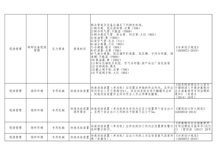 73  涉氨制冷企业.xlsx_第3页