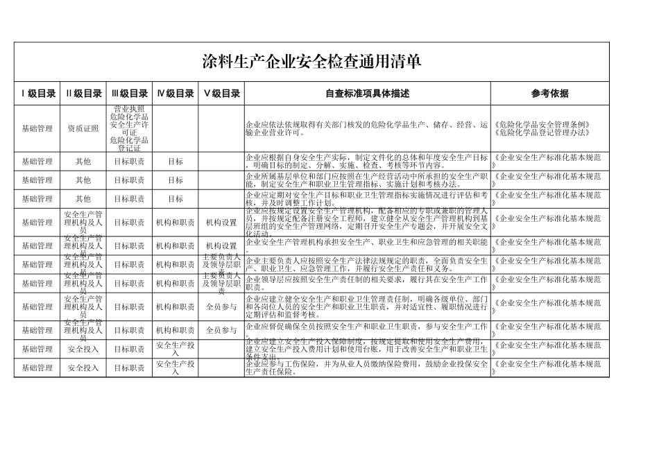 74  涂料生产企业.xlsx_第1页