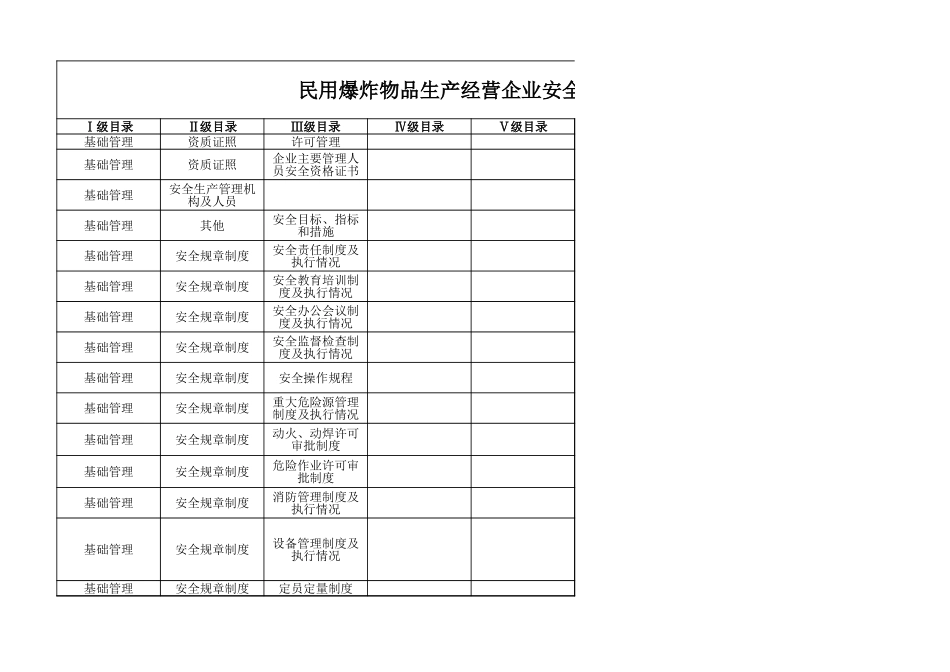 75 民用爆炸物品生产经营企业.xls_第1页