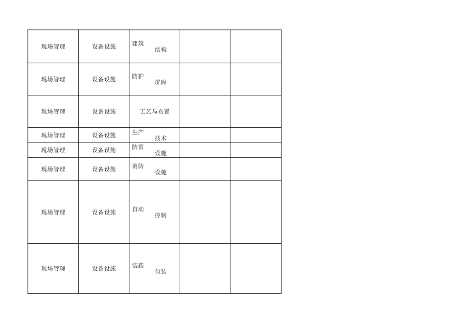 75 民用爆炸物品生产经营企业.xls_第3页