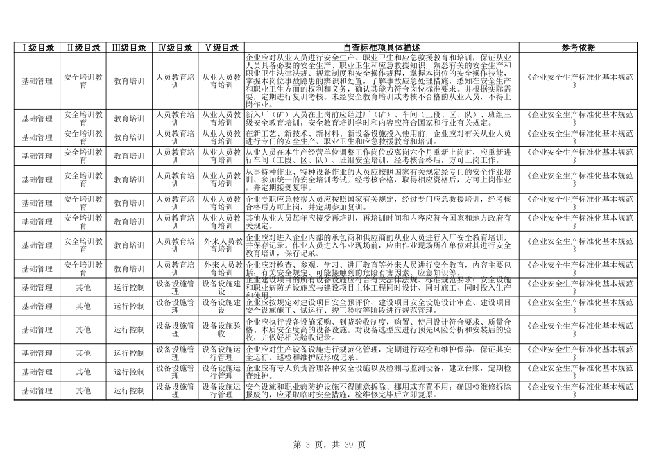 76 氧气站.xlsx_第3页