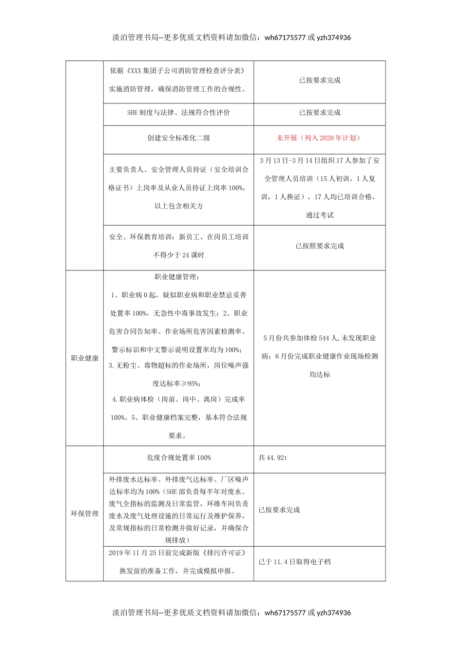76.XX企业安环部2020年工作总结（8页）.doc_第2页