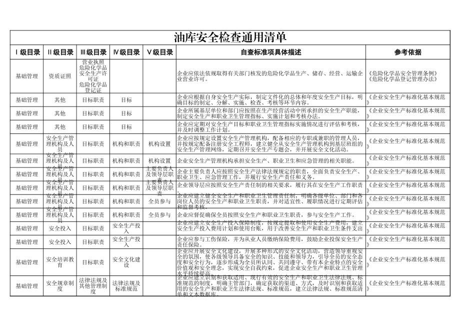 77  油库安全检查.xlsx_第1页
