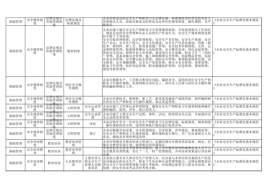 77  油库安全检查.xlsx_第2页