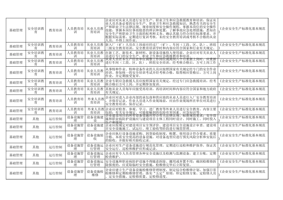 77  油库安全检查.xlsx_第3页