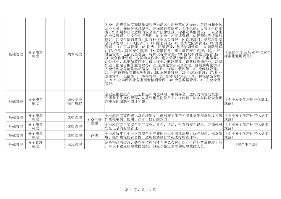 78 油库企业安全生产自检自查.xls_第2页