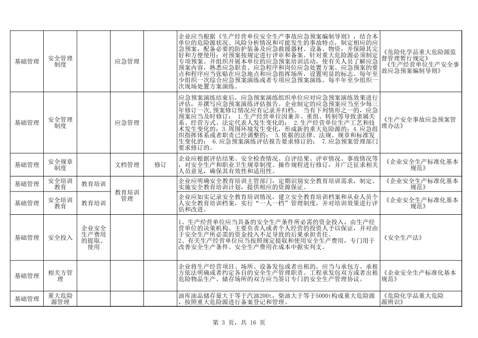 78 油库企业安全生产自检自查.xls_第3页