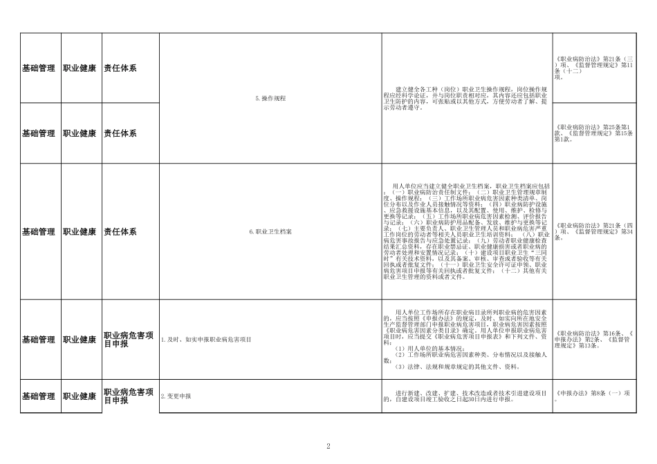 79 职业卫生.xls_第2页