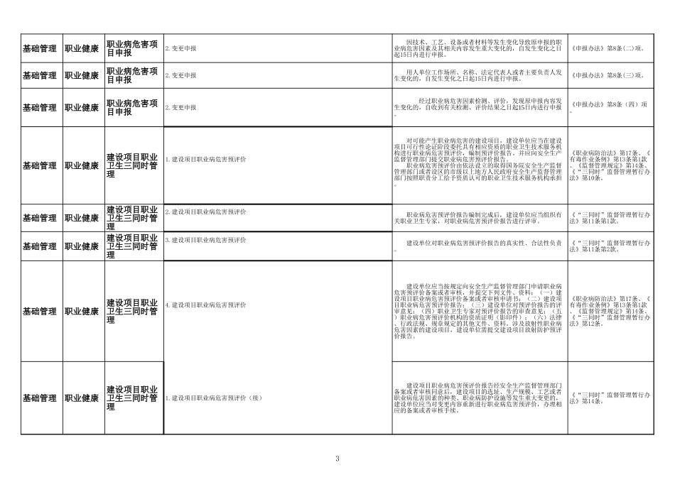 79 职业卫生.xls_第3页