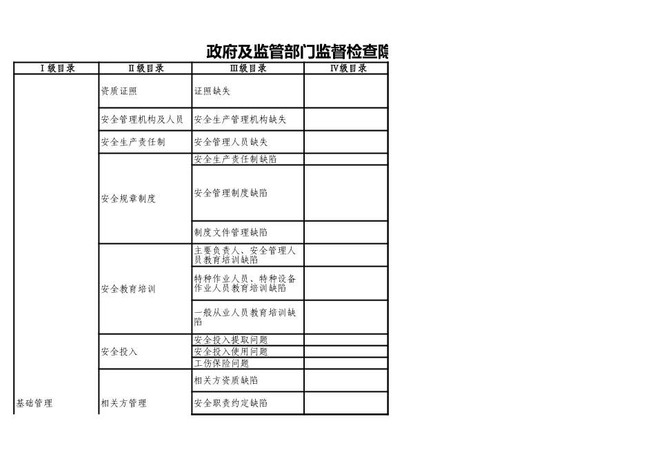 80 政府及监管部门监督检查隐患通用清单.xls_第1页