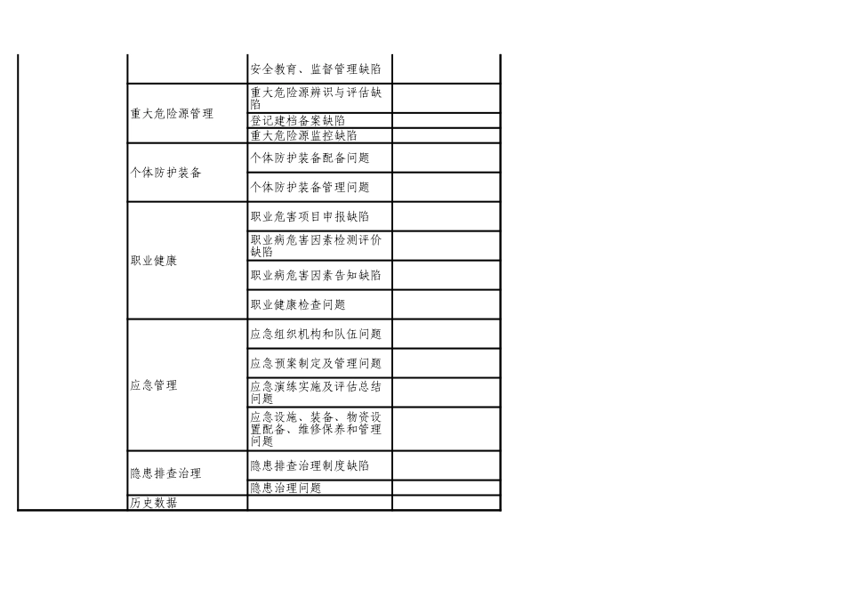 80 政府及监管部门监督检查隐患通用清单.xls_第2页