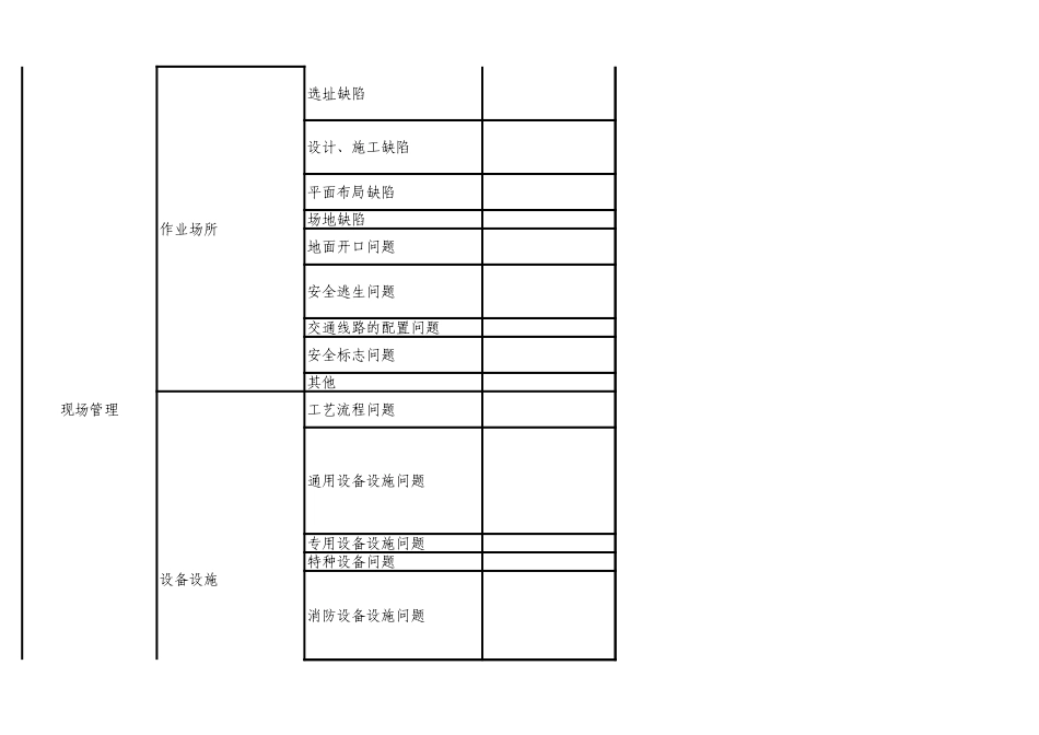 80 政府及监管部门监督检查隐患通用清单.xls_第3页