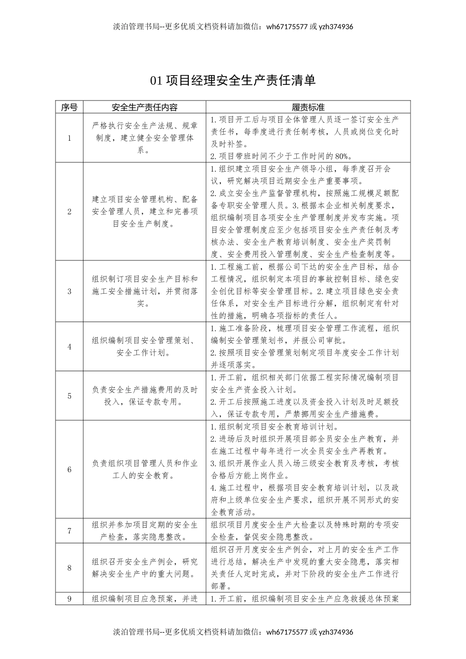 97 关键岗位人员安全生产责任清单.doc_第2页
