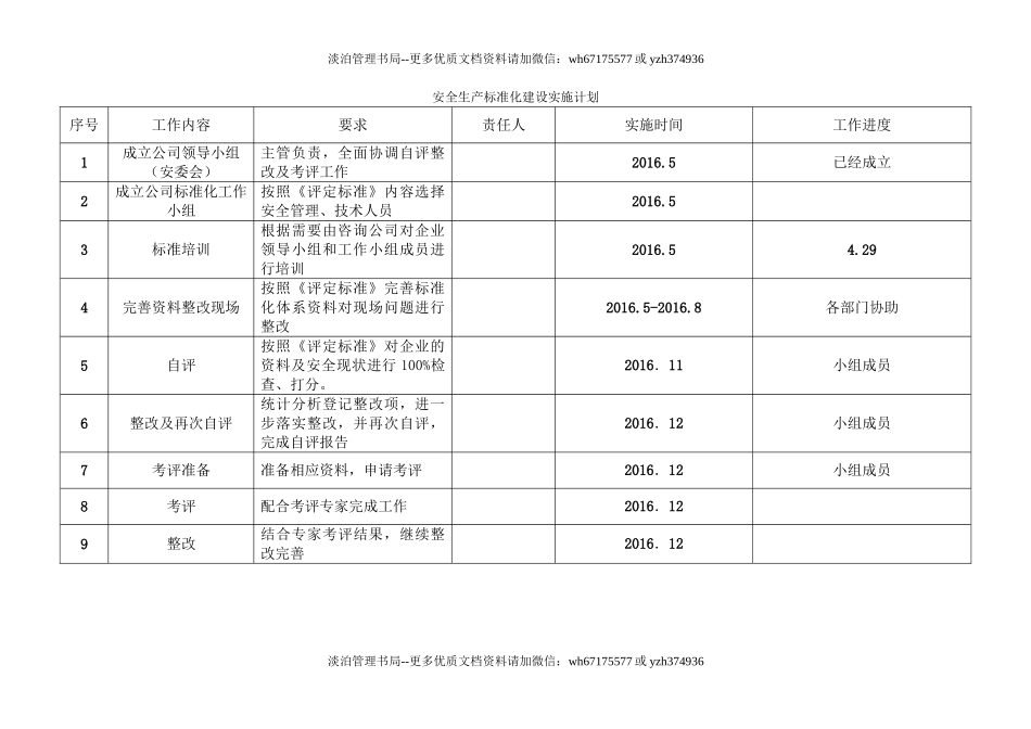 223. 安全生产标准化建设实施计划.doc_第2页