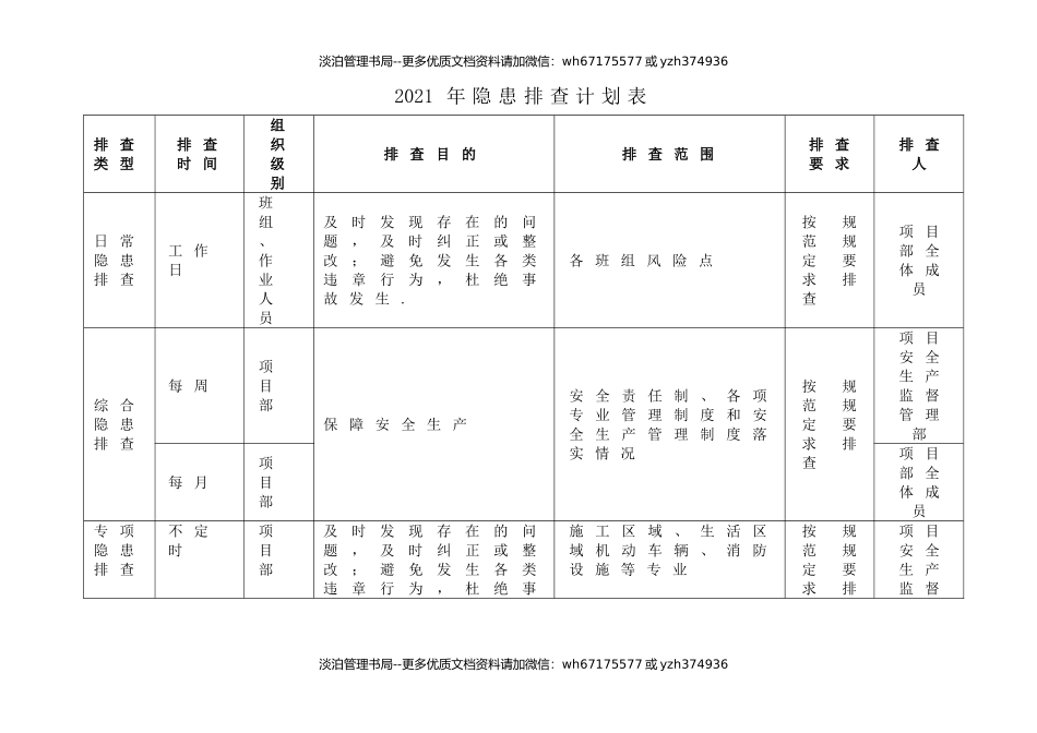 250.2021年隐患排查计划.doc_第2页