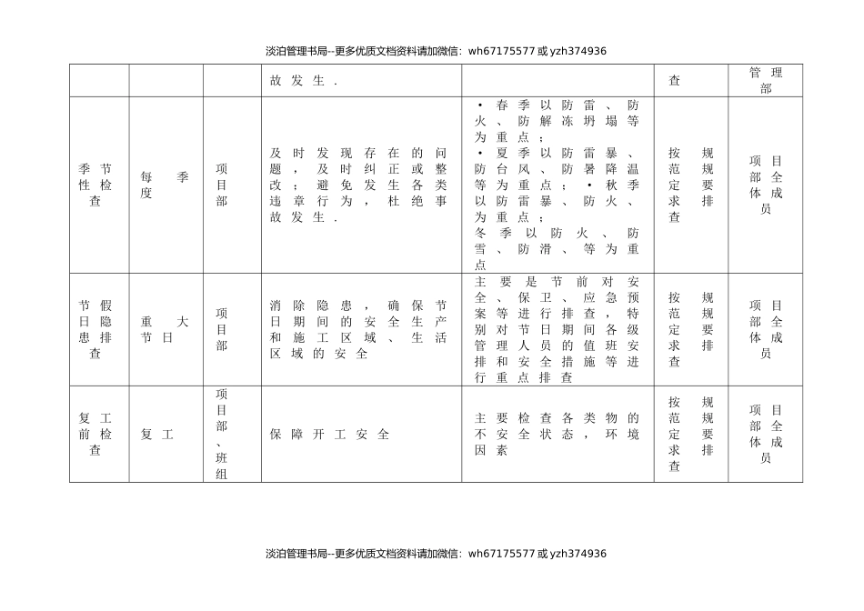 250.2021年隐患排查计划.doc_第3页