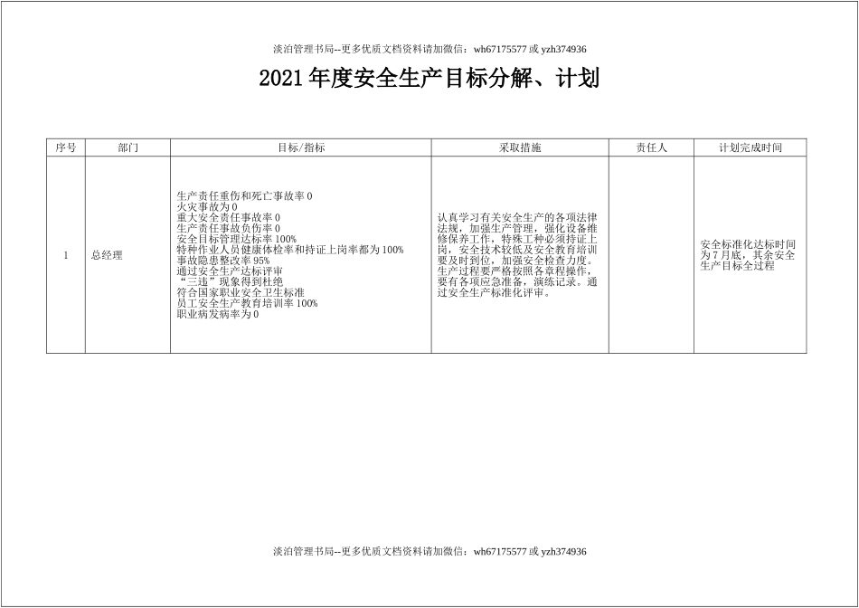 252.2021年安全生产目标分解、计划.doc_第1页