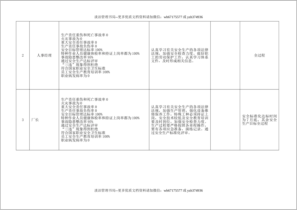252.2021年安全生产目标分解、计划.doc_第2页
