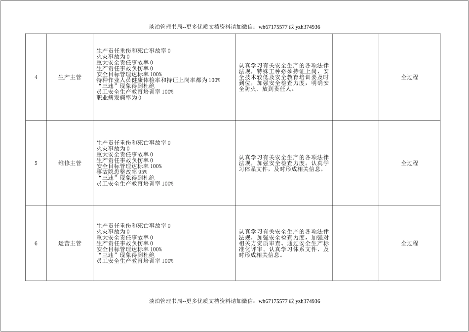 252.2021年安全生产目标分解、计划.doc_第3页