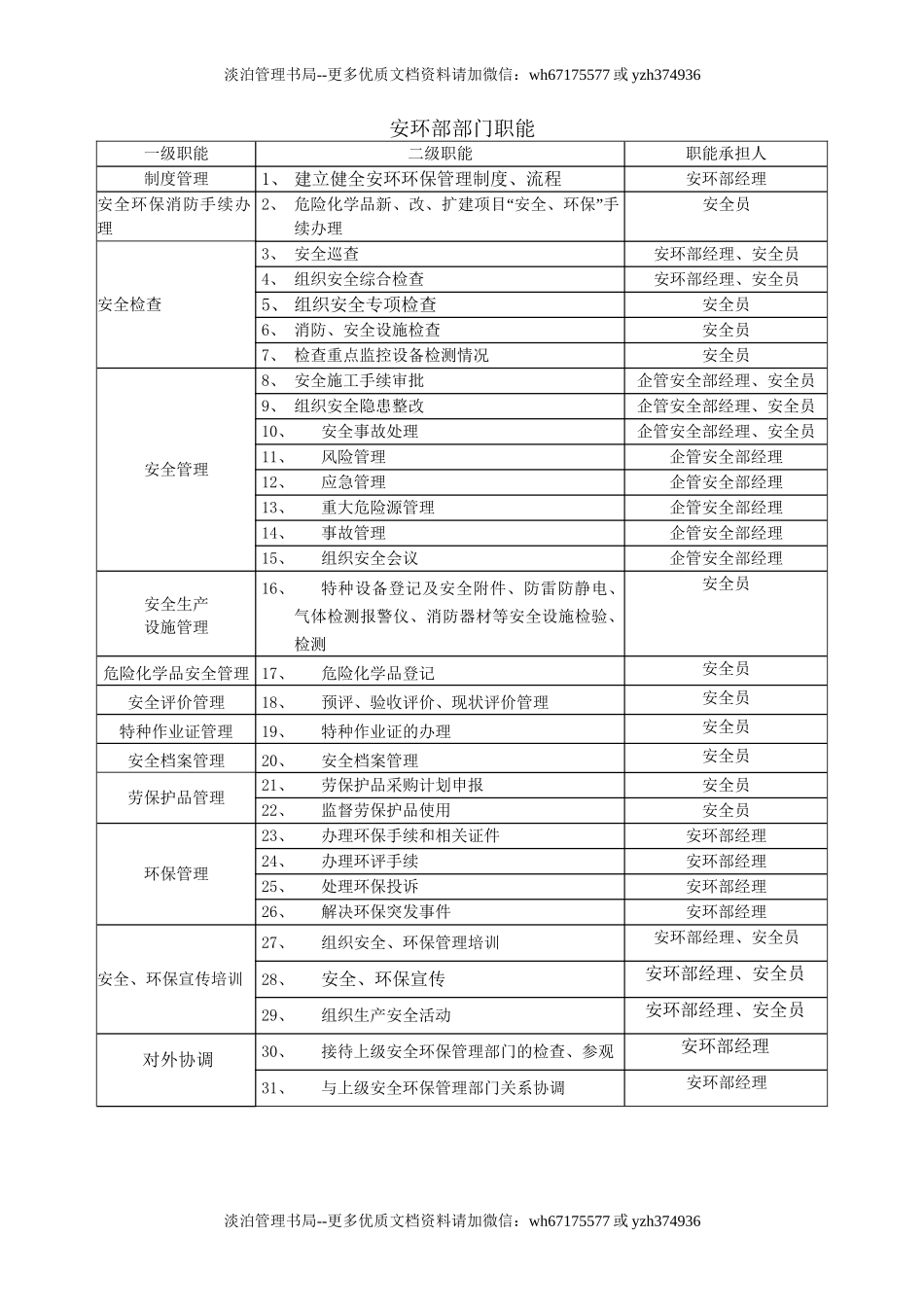 255.安环部职责体系与岗位职责（16页）.doc_第2页