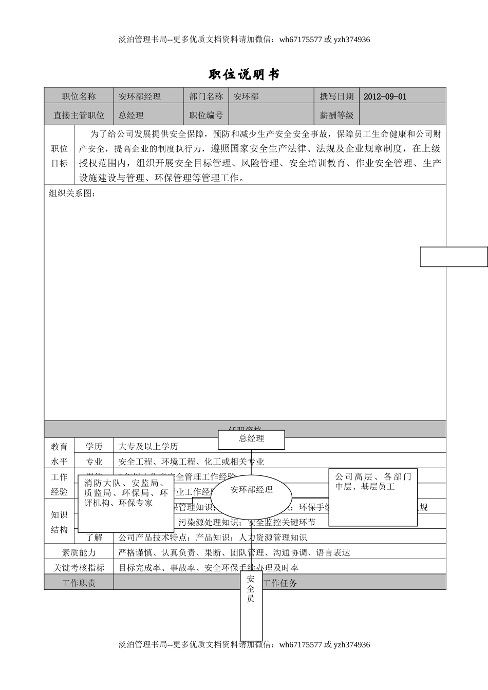 255.安环部职责体系与岗位职责（16页）.doc_第3页