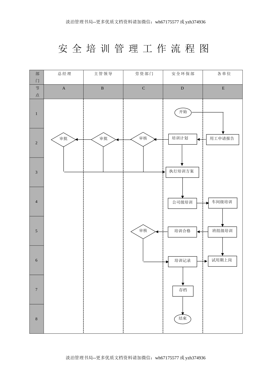 257.安全环保部工作管理流程图（8页）.doc_第2页