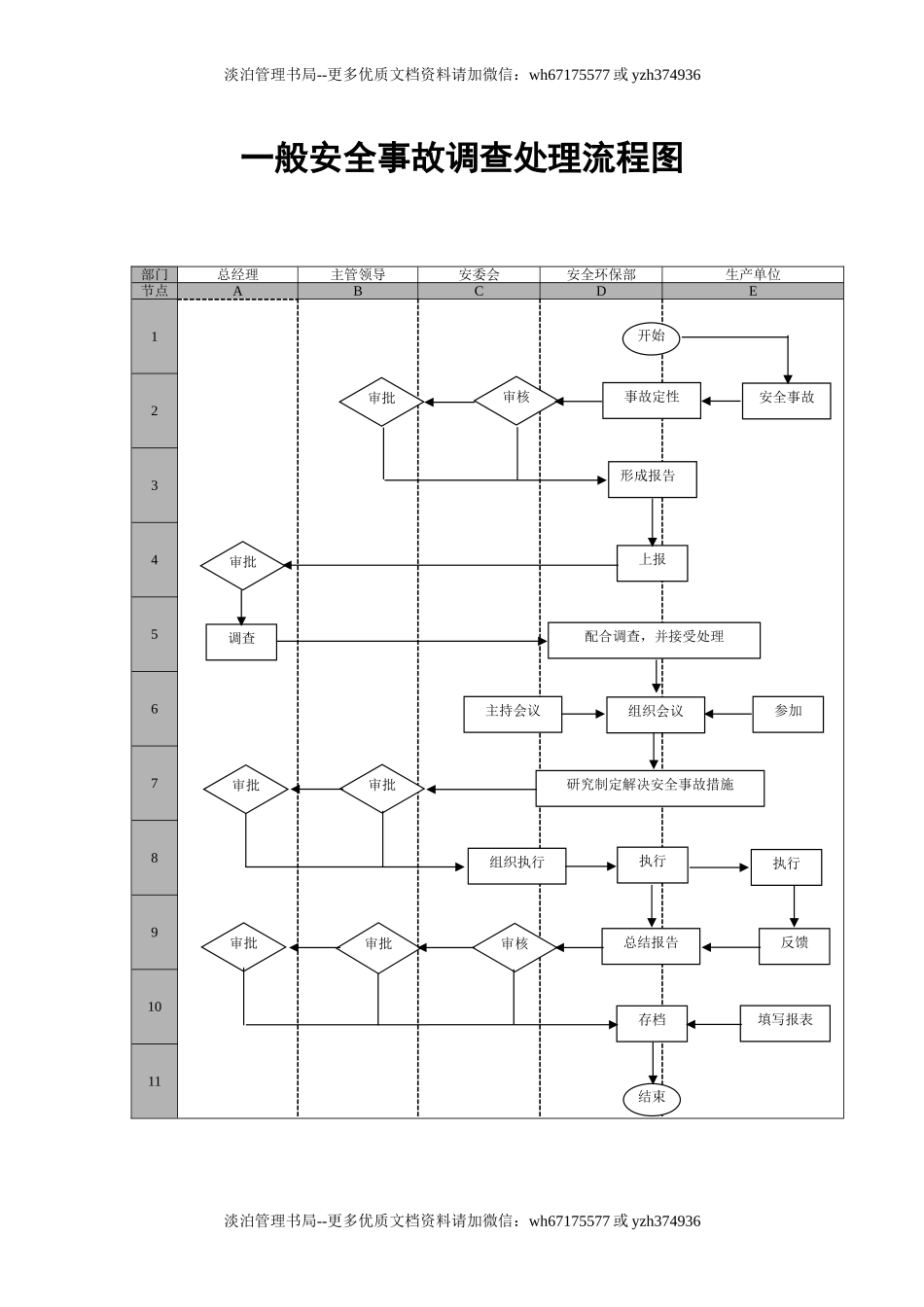 257.安全环保部工作管理流程图（8页）.doc_第3页