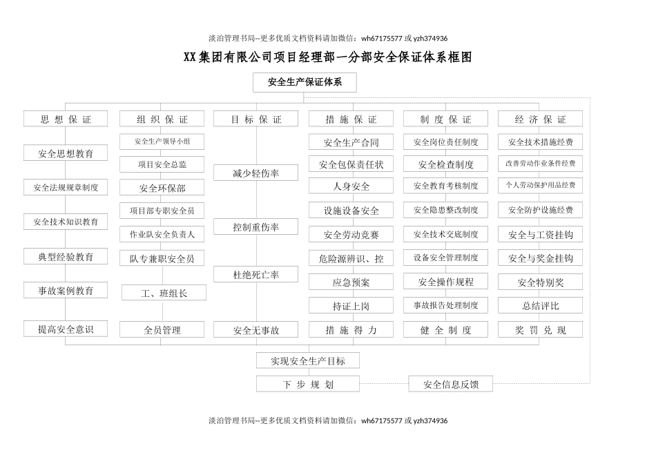260.项目安全环保部部门工作流程(38页).docx_第3页