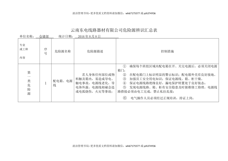 9089 危险源辨识汇总表(仓储部.docx_第1页