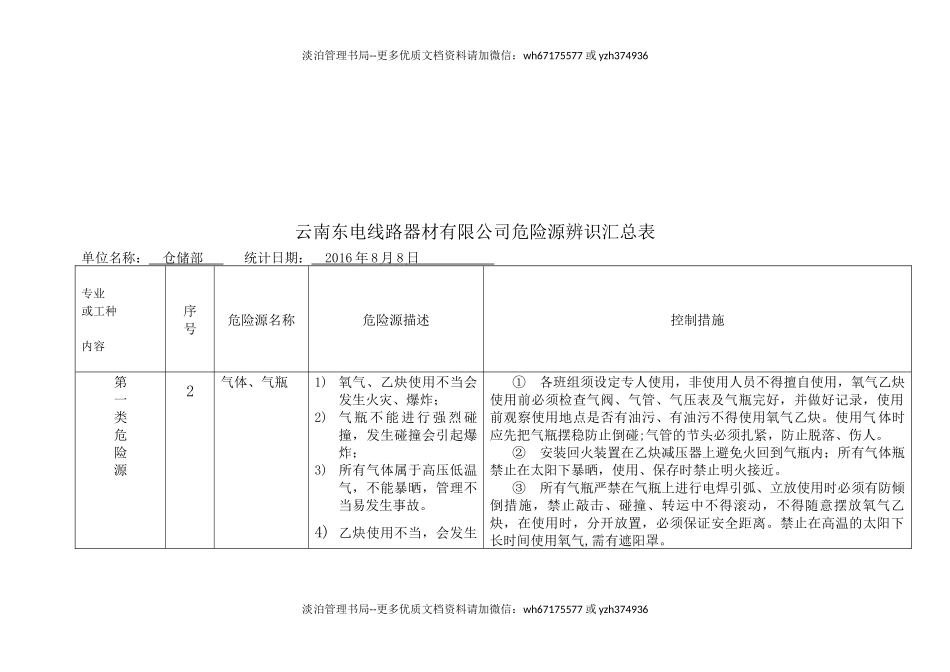 9089 危险源辨识汇总表(仓储部.docx_第2页