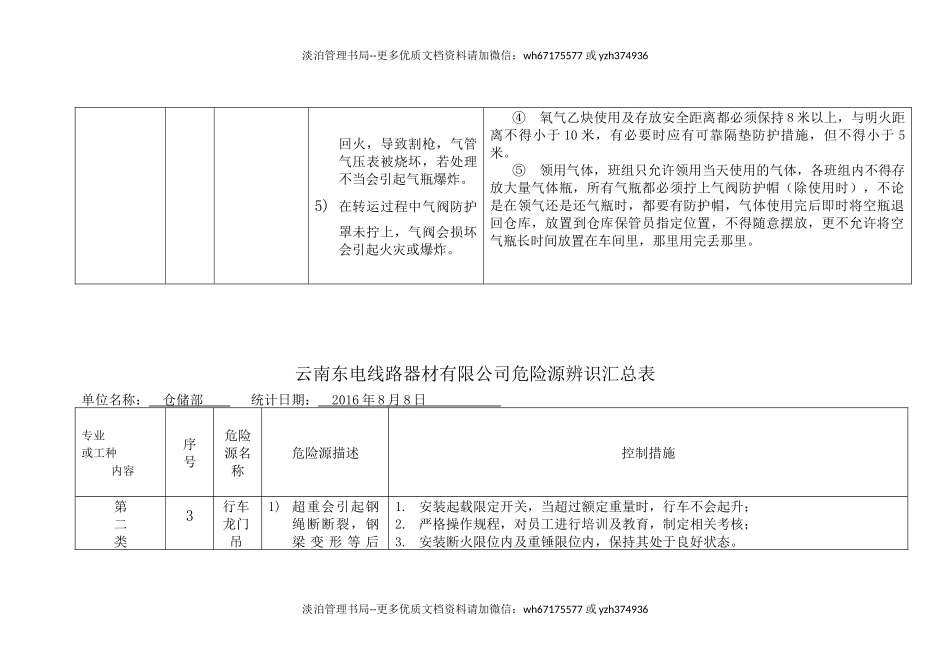 9089 危险源辨识汇总表(仓储部.docx_第3页