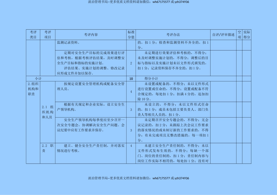 10194 商场企业安全生产标准化评定标准.doc_第3页