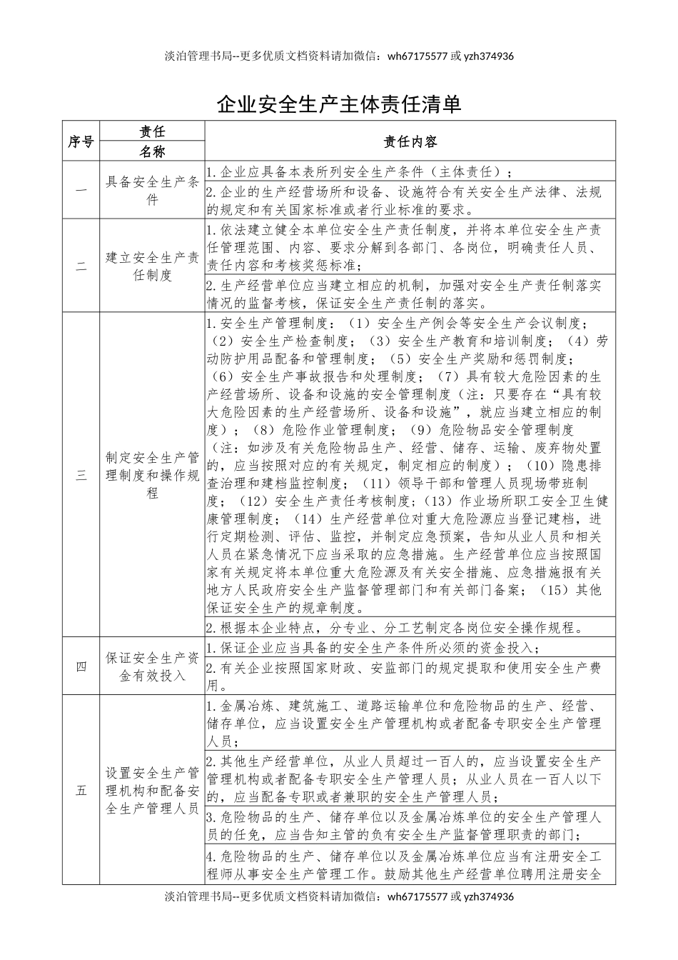 12058 企业安全生产主体责任清单.docx_第1页