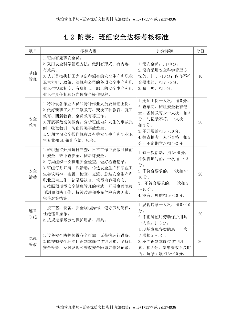 班组安全达标考核标准.docx_第1页