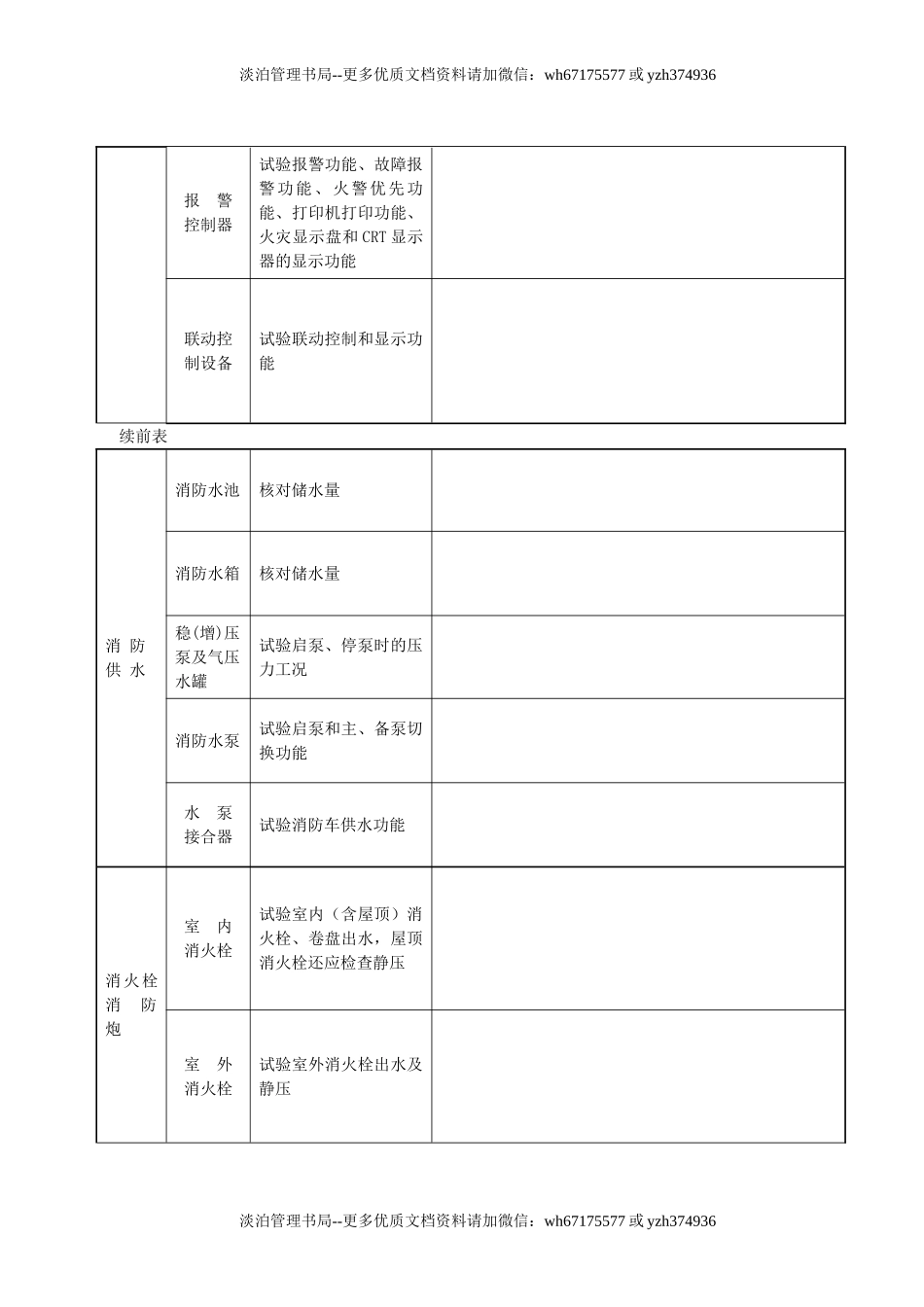 本3-消防设施年度测试检验记录本.doc_第3页