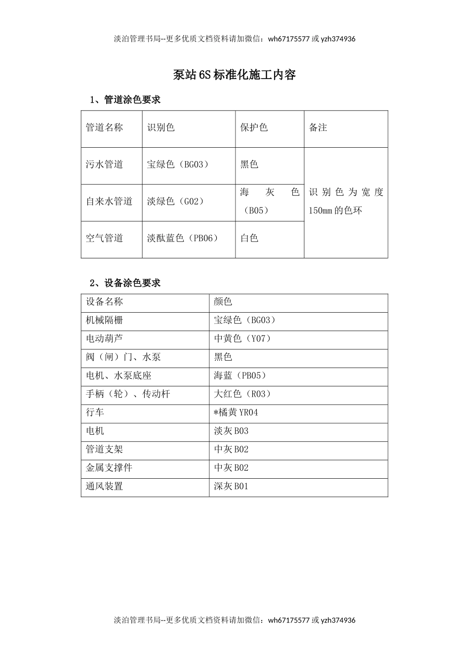 泵站6S标准化内容.docx_第1页