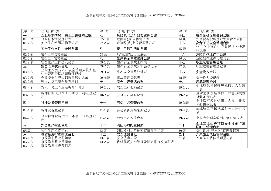 编号00 2024年新版安全生产管理台账(汇总版).doc_第3页