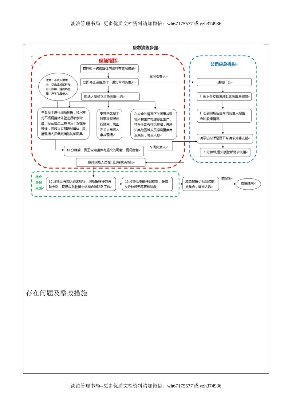 编号22 演练记录台账.doc_第2页