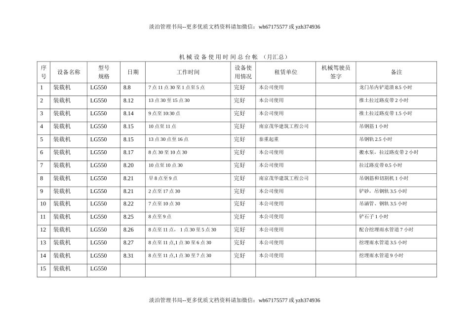 编号24 机械设备使用时间总台帐.doc_第1页