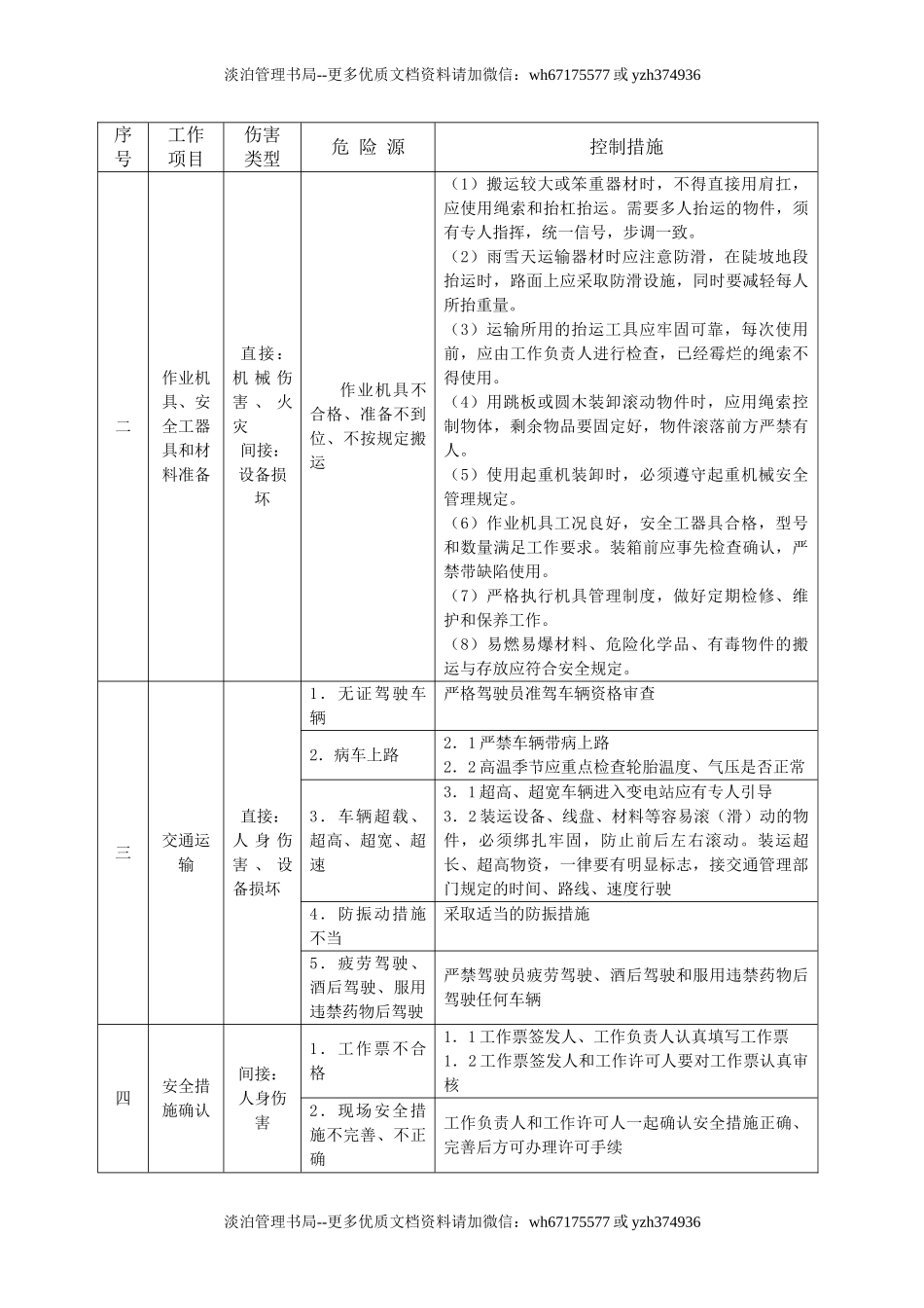 变电站工程施工危险点辨识及预控措施.doc_第2页