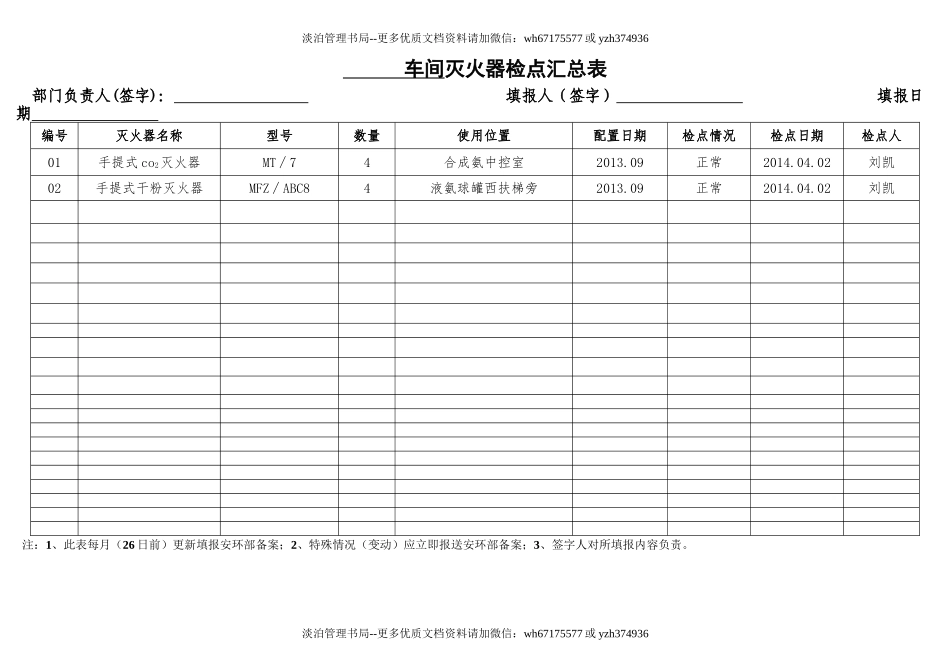 车间灭火器检点汇总表(样表16).doc_第1页