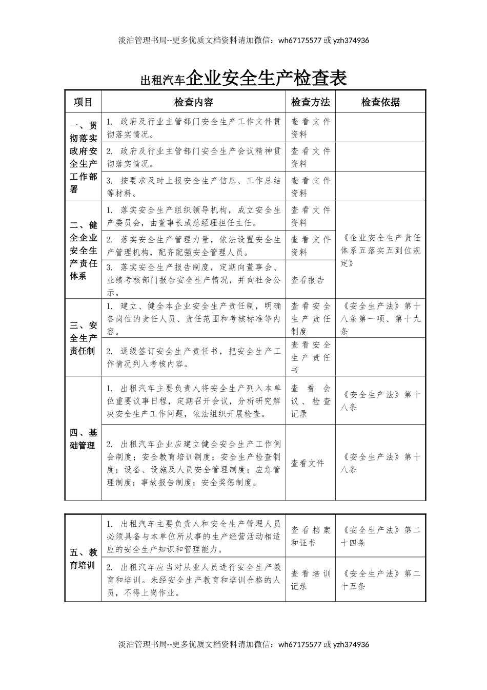 出租汽车企业安全生产检查表.docx_第1页