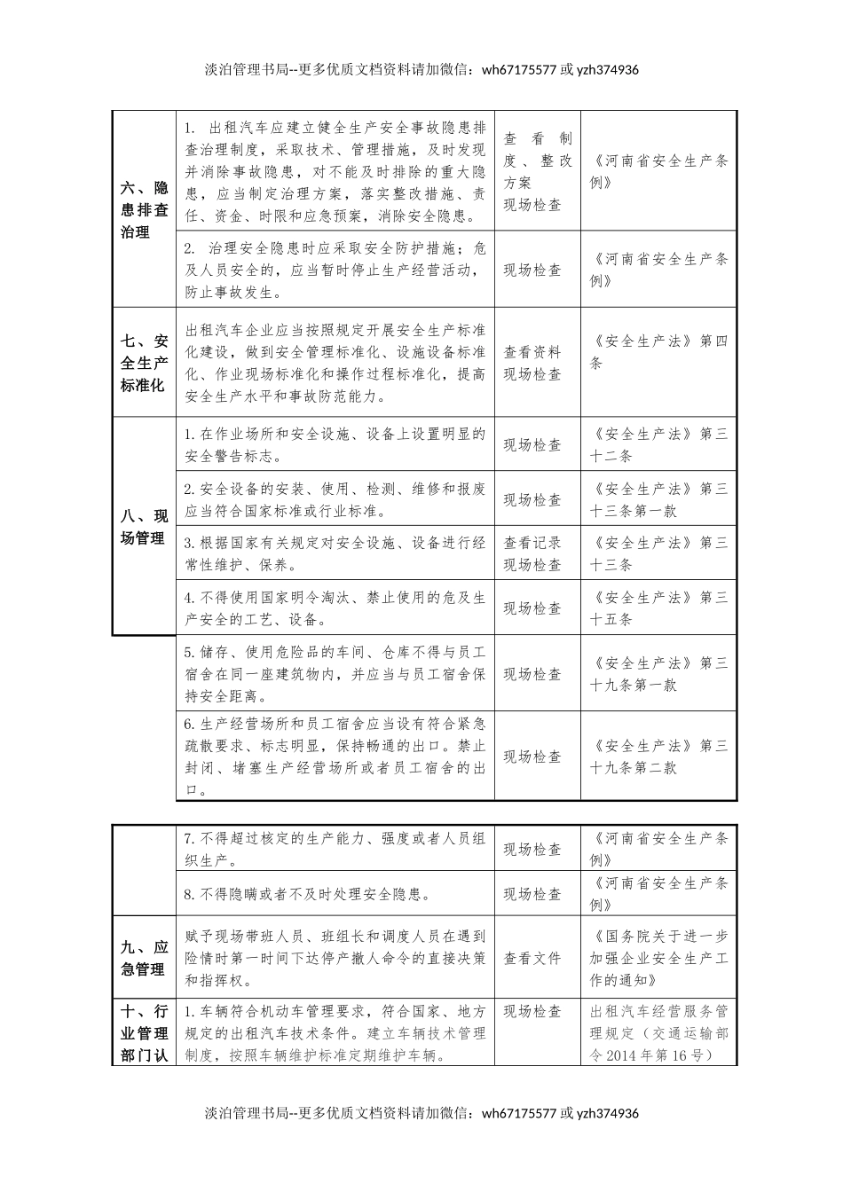 出租汽车企业安全生产检查表.docx_第2页