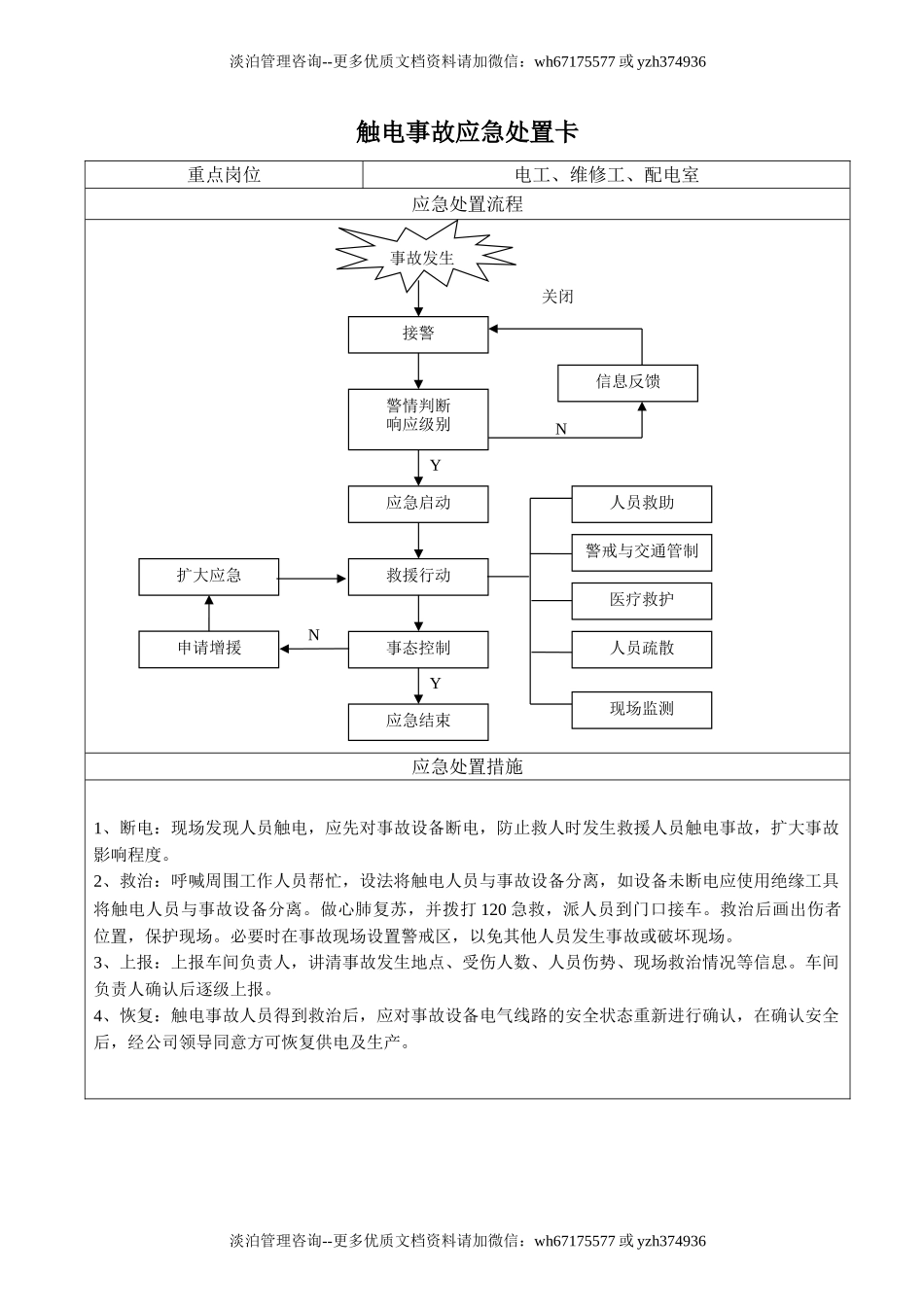 触电事故应急处置卡.doc_第1页
